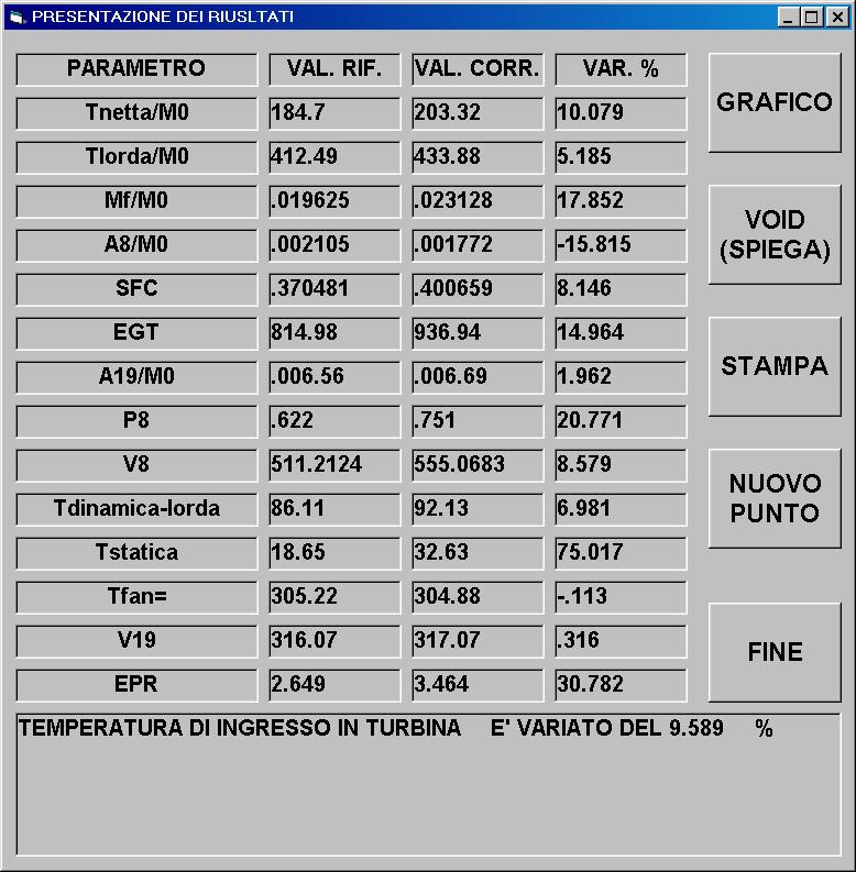 8 56 Congresso Nazionale ATI Nell esempio presentato, l utente vuole studiare l effetto della variazione della temperatura di ingresso in turbina (T 4 ) sul ciclo termodinamico.