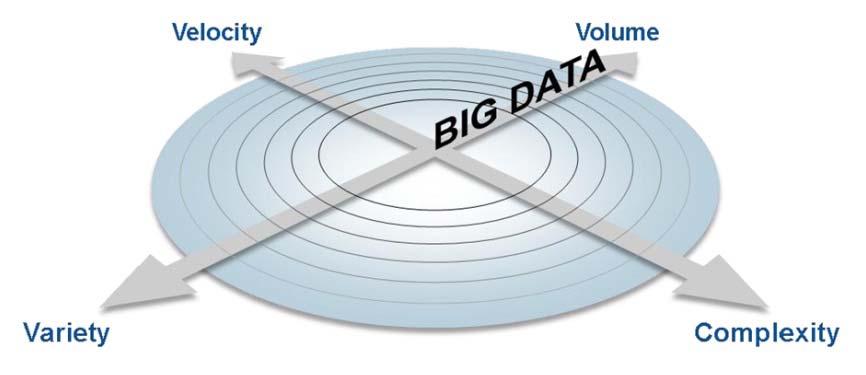 www.bioin.or.kr 2 빅데이터 3대요소 : 1) 데이터규모 (Volume), 2) 처리및저장속도 (Velocity), 3) 데이터종류의다양성 (Variety) [ 그림 1.