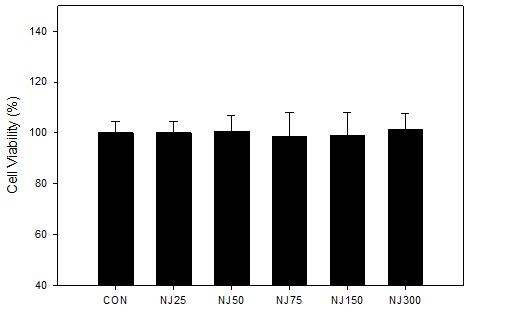 (A) (B) Fig. 2. Effects of homoarbutin (HA) on the formation of tartarate-resistant acid phosphatase (TRAP[+] multinucleated cells [MNCs]).