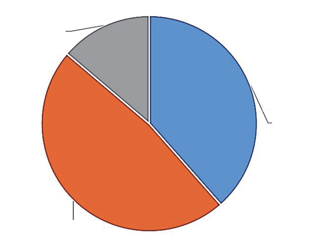 2. 현재밀링기를보유하고있다고응답한대상자 (174 명 ) 에대한통계분석 1) 현재구입한치과용 CAD/CAM 밀링기의선택이유작업장에치과용 CAD/CAM 밀링기가구비되어있다고응답한 174 명을대상으로, 현재구입한치과용 CAD/CAM 밀링기선택이유를살펴보면 Fig. 4 와같다.