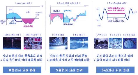 Figure 43 세계 ESS( 에너지저장시스템 ) 시장전망 Source: BNEF, KTB 투자증권 Figure 44 ESS( 에너지저장시스템 ) 활용사례 Source: Korea-exim, KTB 투자증권 Figure 45