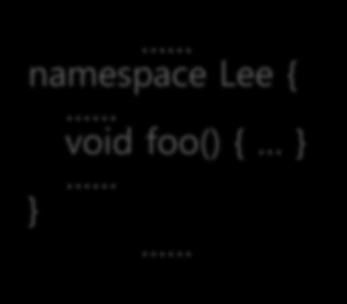 이름공간 (namespace) 이름공간 최근 C++ 에추가된기능으로변수, 함수이름등의영역지정기능