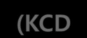 조혈및세망내피계의특별코드 (1) ICD-10 th (KCD-6