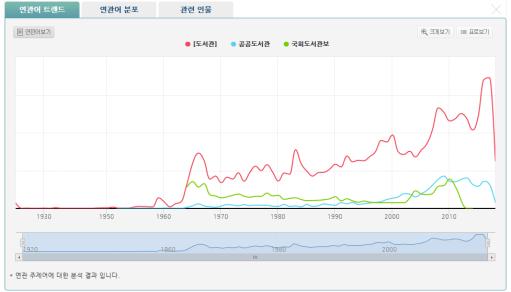 파일형식으로저장할수있습니다.