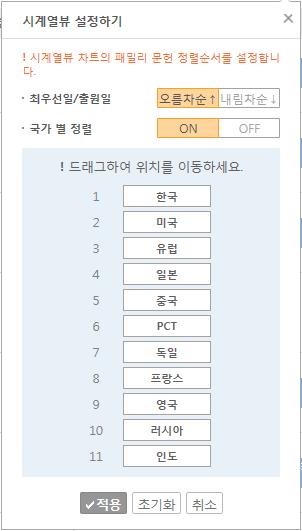 패밀리분석활용 TIP 경쟁사주요특허의해외출원현황, 등록여부, 생사여부, 소송여부등을한눈에파악할수있습니다.