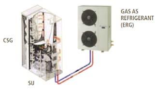 에어컨이자동으로내부온도와에너지소비를최적화합니다. 시스템구성 시스템은 3 개의주요유니트로구성되어있습니다. : A. 외부냉매유니트 : 냉매로물, 명칭 ERW( 그림 2 참조 ), 또는가스를사용.