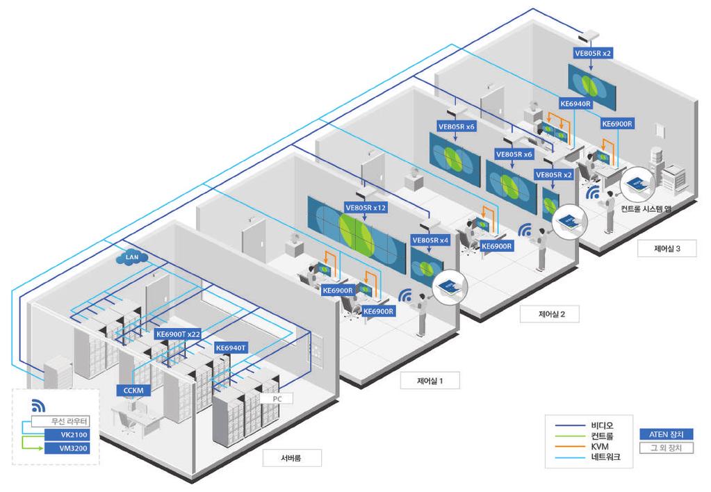 출력사이에서신속하게이동할수있는직관적이고자동화된제어 ATEN 솔루션원활한중앙집중형무선제어를위해완벽하게커스터마이징된 UI 를통해이러한고급기업회의시스템의모든요구사항을충족하는고도로자동화된솔루션을제공합니다.