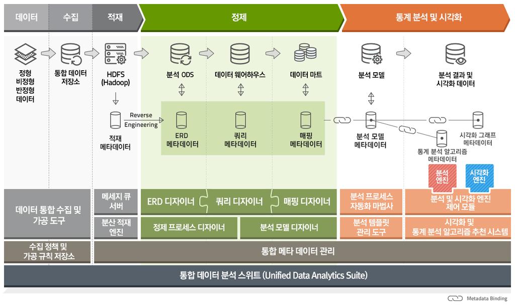 통합데이터분석스위트 (UDAS) 아키텍처