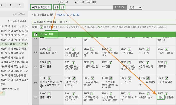 예시 ) 완구 * 인형 으로검색했을때 2C150EH07 에는 완구 키워드가없지만상위계층인 2C150 코드명에 완구 가있어검 색됩니다. 3 키워드결과검색페이지적용 특허분류코드페이지에서조회한 F-term 코드를바로검색화면에활용할수있습니다. 원하는코드의를클릭한뒤을실행하면 F-term 검색필드에선택한코드가 입력되어있어바로검색이가능합니다.