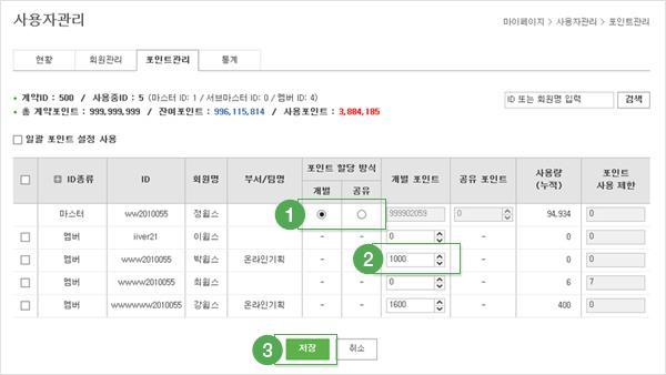 10.2. 사용자관리 ( 그룹회원의관리자계정에서만확인가능 ) 1. 현황 가입상품및전체회원현황, 포인트현황등을확인할수있습니다. 2. 회원관리 회원정보수정및삭제, 회원승인, 회원등록기능을제공합니다. 3.