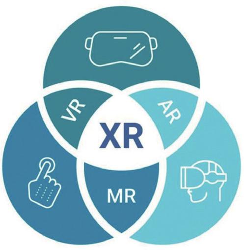 < 그림 3> 확장현실 (XR) 의개념도 자료 : 2020 marketing innovation(2019), How Extended Reality (XR) Will Change The Face of Marketing In 2019. 과가상을결합한가상의객체들이공존하는새로운환경을의미한다. 확장현실을영어로는 XR 로표기하는데, 이때 X는변수를의미한다.