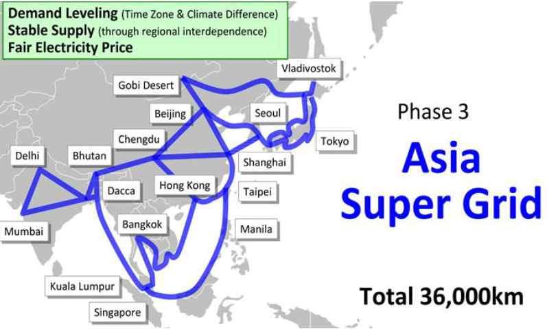 NEAREST(Northeast Asian Electrical System Ties, ESI/KERI, 1998) 27) 1990년대후반에러시아 ESI 28) 가주도하고한국전기연구원이공동연구를통해제안한것으로동북아슈퍼그리드와관련하여최초로제시된구상임.