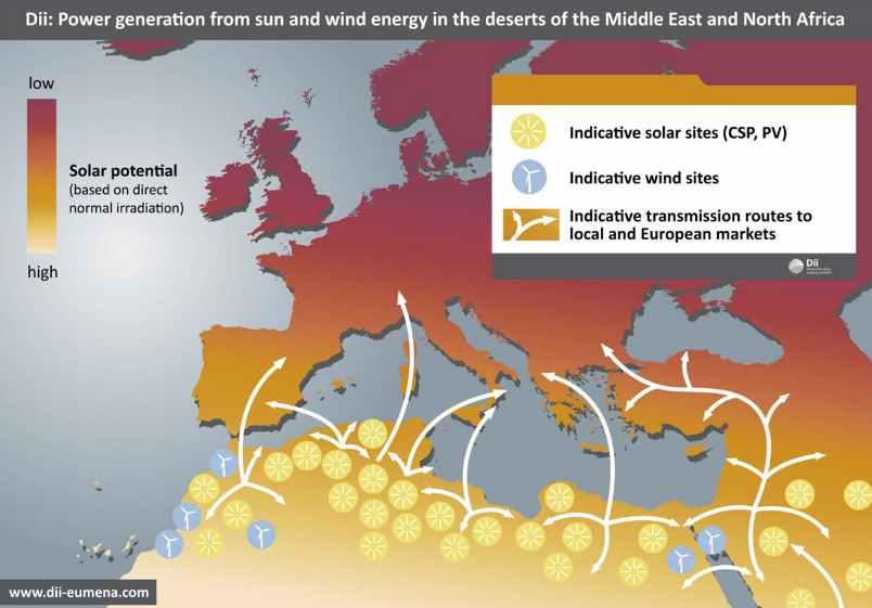 DESERTEC Project 의 1차사업으로선정하여추진한모로코태양열발전단지 1기사업 (Noor1, 설비용량 160MW) 이 2013 년에시작하여 2016 년 2월완공되었으며, 여기서생산된전기는사우디 ACWA 에서 kwh 당 0.19 달러에구입하기로함. 11) < DESERTEC Project 개념도 > 자료 : Deutsche Bank(www.db.