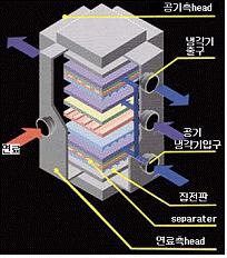 (Anode, Cathode), 전해질, 매트릭스, 분리판으로구성