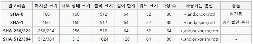 해당블록을네트워크에서전송받으면서각노드에의해계산된다. 블록해쉬와는달리블록높이는특유의식별자는아니다.