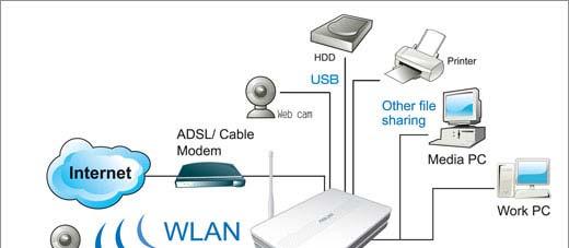 무선홈네트워킹기술 (1/4) 무선이더넷 (IEEE 802.