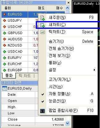 1 차트불러오기 원하는통화쌍의차트는종합시세창에서 마우스오른쪽버튼클릭 새차트 를이용하여불러오거 나 파일메뉴