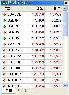 6 종합시세창 종합시세창은 Kyobo MetaTrader4 가제공하는 33