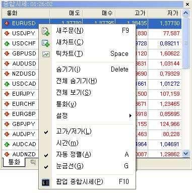 종합시세창은 보기메뉴 종합시세, 단축키 <Ctrl+M> 또는기본도구모음의버튼으로열고닫을수있습니다.
