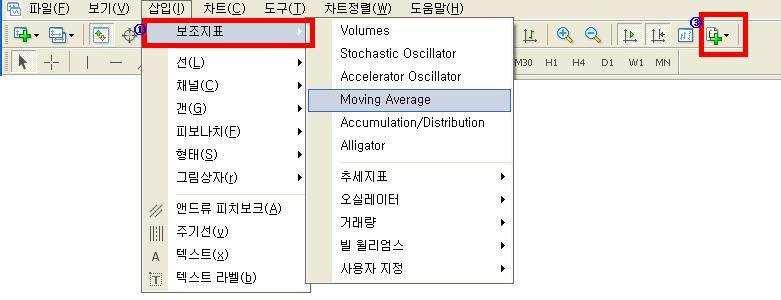 인쇄미리보기 : 인쇄하고자하는화면을미리볼수있습니다. 인쇄 : 차트를인쇄할수있습니다. 컬러인쇄 는옵션에서설정가능합니다. 차트속성 : 차트와관련된기본속성을설정합니다. 단축키 <F8> 로동일하게실행할수있습 니다. 4 보조지표 보조지표는미래의가격변화를예측하기위한가격또는거래량을수학적으로변형하여그래프와 같은시각적인효과로나타낸것입니다.