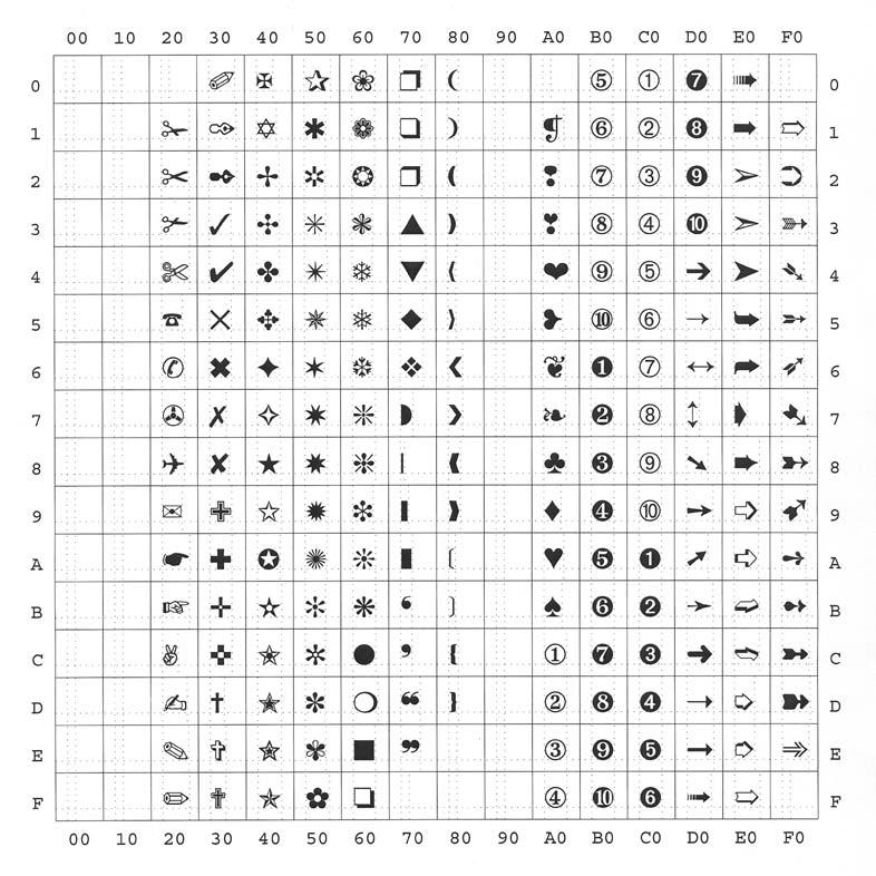 Dingbats 4 부록 ISO