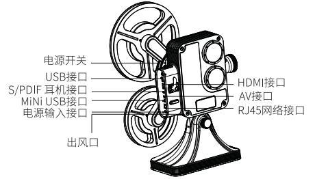 포트전원입력포트 HDMI 포트 AV 포트 RJ45 네트워크포트