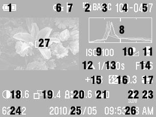 파일번호 19 샤프니스 * 6 잠금 * 20 채도 * 7 표시 * 21 컬러모드 8 히스토그램 22 플래시모드 * 9 ISO 감도 23 포커스모드 10