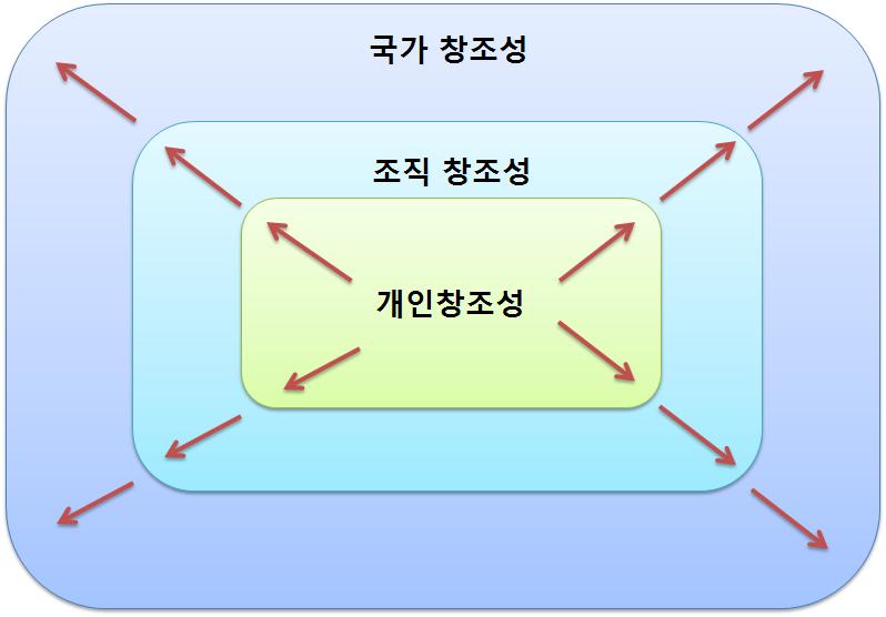 KOREA INSTITUTE OF SCIENCE & TECHNOLOGY EVALUATION AND PLANNING