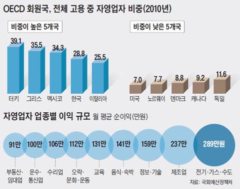 KOREA INSTITUTE OF SCIENCE & TECHNOLOGY EVALUATION AND PLANNING 대학 기업의경우파견, 고용휴직등의교류뿐만아니라, 기관의인력운영에영향을주지않는연구년에도기업과의인력교류는미미한수준 (ʼ11년 39개주요대학조사결과대학당평균 1명단미치지못함 ) 출연연 기업의경우경험있는정규직연구자의중 장기적인교류가필요하나정원규제,