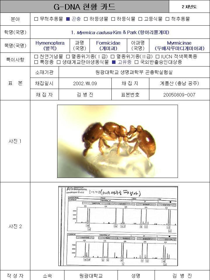 Ⅱ. 연구사업수행내용및결과 : 2.