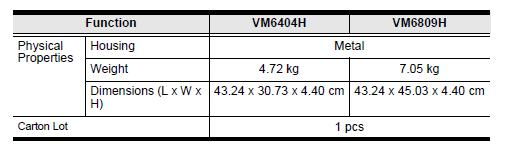 VM6404H / VM6809H 사용자설명서 보증제한안전정보 회로과부하를피하기위해, 회로에장비를연결하기전에전원공급장치사양의한계를숙지하고초과하지않도록하십시오. 위험한상황을만들지않도록또는기존의위험한상황이존재하지않도록항상회로의전기적사양을확인하십시오. 회로과부하는화재발생및장비를파괴할수있습니다.