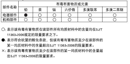 VM6404H / VM6809H 사용자설명서 안전