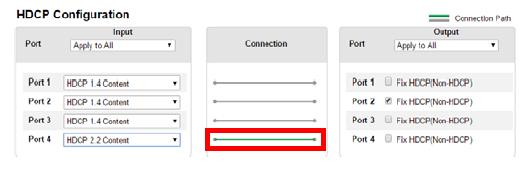 입력을선택할때, 패스는초록색으로디스플레이됩니다. 출력여기서사용자는독립적으로또는하나의설정을모두포트에적용하여 HDCP설정이고정하거나또는아니거나를결정할수있습니다.