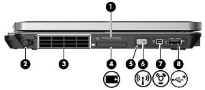 왼쪽면구성 구성 설명 (1) 미디어카드리더다음과같은선택사양디지털카드형식을지원합니다. SD(Secure Digital) 메모리카드 MMC(MultiMediaCard) (2) 펜홀더디지타이저펜을보관합니다. (3) 통풍구통풍구를통해공기가유입되어내부부품의온도를식혀줍니다. 주 : 컴퓨터팬은자동으로작동되어내부부품을냉각하고과열을방지합니다.