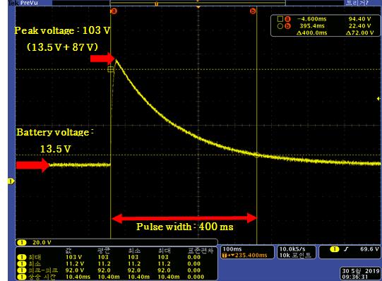 1. 12 V 24 V Table 1. Pulse for load dump in a system with 12 V and 24 V nominal voltage (ISO16750-2). Parameter U N =12 V Type of system U N =24 V U s [V] 79 U s 101 151 U s 202 R i [] 0.
