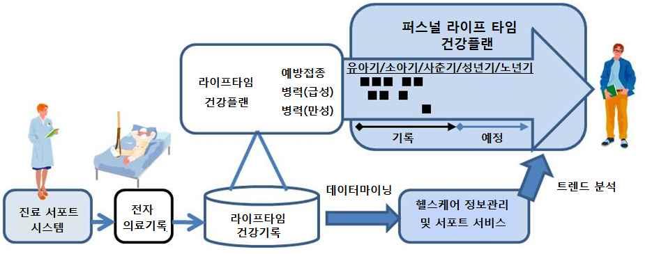 포커스 ㅇ ㅇ