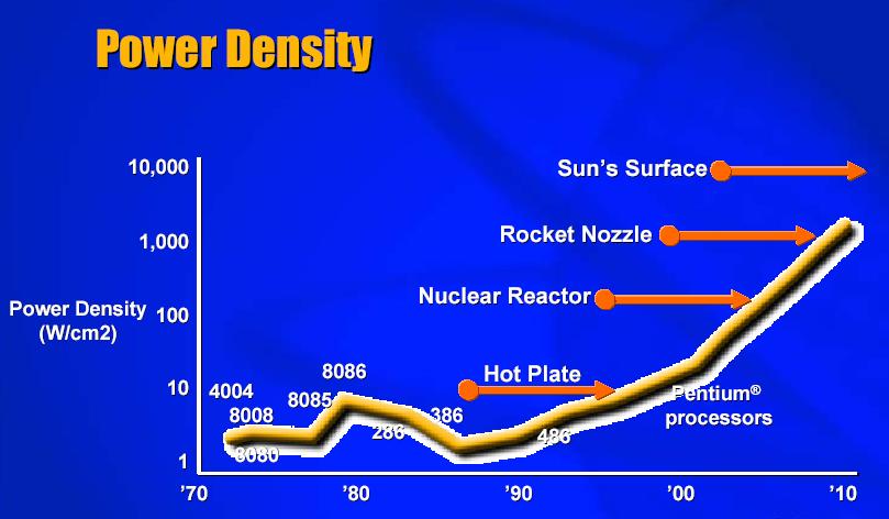 Chip power consumption is a big concern!