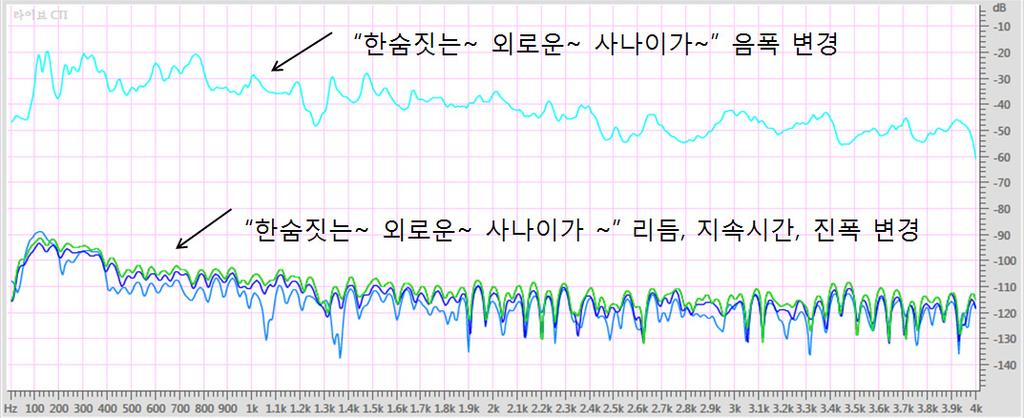 그림돌아가는삼각지의한소절한숨짓는외로운사나이가원음원변경스펙트럼