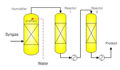 합성연료공정선정시고려사항 (2) 석탄탈황, 정제및석탄열회수집진수성가스전환연료합성연료가스화 CO 2 분리분리 반응열을제어하기위한반응기의종류 Equilibrium-limited reactor : Gas recycling, Feed gas