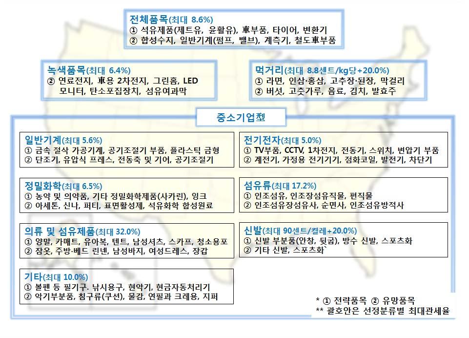 국가차원에서는한 미 FTA, 한 EU FTA 를동시체결한이점을활용하여외국인투자를유치하여고용확대를도모하는등 FTA 허브효과극대화방안을모색할필요가있다. 특히, 인건비상승과차이나디스카운트를우려하는중국기업과엔고로해외투자처를모색중인일본기업을적극공략할시점이다.