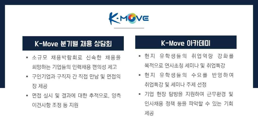 K-Move 센터사업안내 주 : 상기그림클릭시관련페이지이동