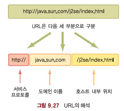 DNS DNS(Domain Name System or Service) 도메인이름의체계또는도메인이름을실제의 IP 의주소로바꾸는시스템 DNS 서버 컴퓨터 ( 호스트 ) 에할당된도메인이름을 IP