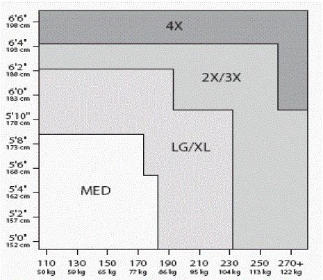 DuPont Tychem 보호복치수차트 : 완전밀폐형보호복 키 체중