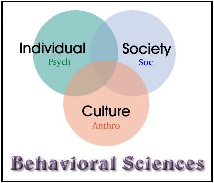 From behavior to behavioral science 행태과학 (behavioral science) 초기행태주의심리학이전적으로외부의자극에의한반응관계로부터인간행태를분석하려하였기때문에, 이념이나동기, 감정, 태도등의영향을배제하고있다는비판이제기됨.