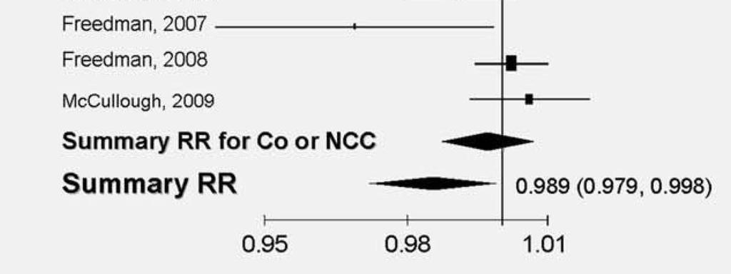 study NCC: Nested Case Control study within a
