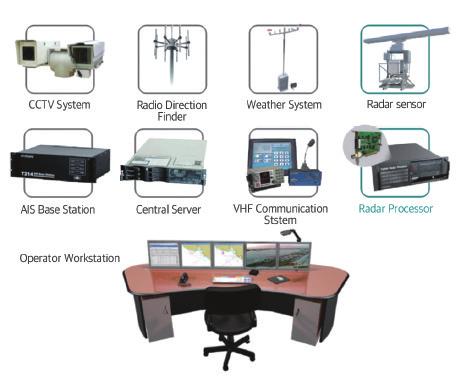 Navigation & Surveillance Solution 17 NAVI MONITOR Navi-Monitor는 모니터링과 원격감시의 목적에 적합한 통합 솔루션.