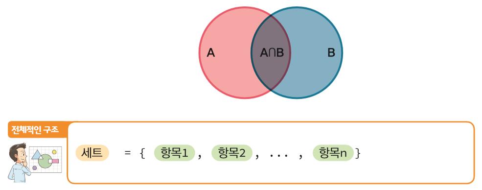 세트 (set)