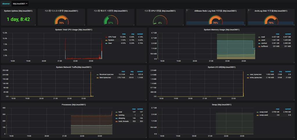 151 / 166 AMS(ALTIBASE MONITORING