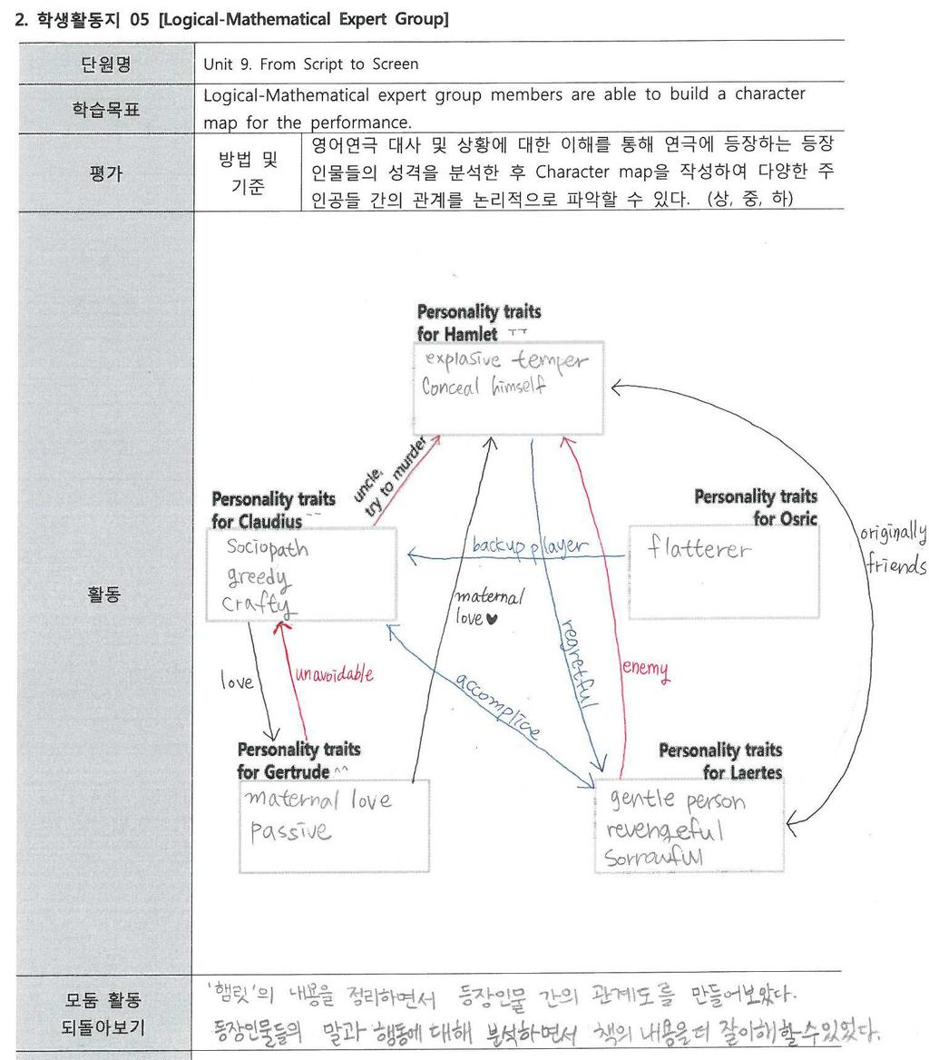 수업모델 _ Gertrude,