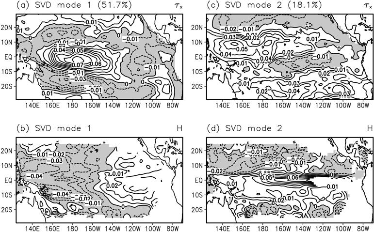 &/40 십년변동에미치는북서태평양지역에서의바람응력변동의역할 689 Fig. 1. The spatial structure of the SVD modes for 1962-1993: The first modes of (a) zonal wind stress and (b) thermocline depth are shown.